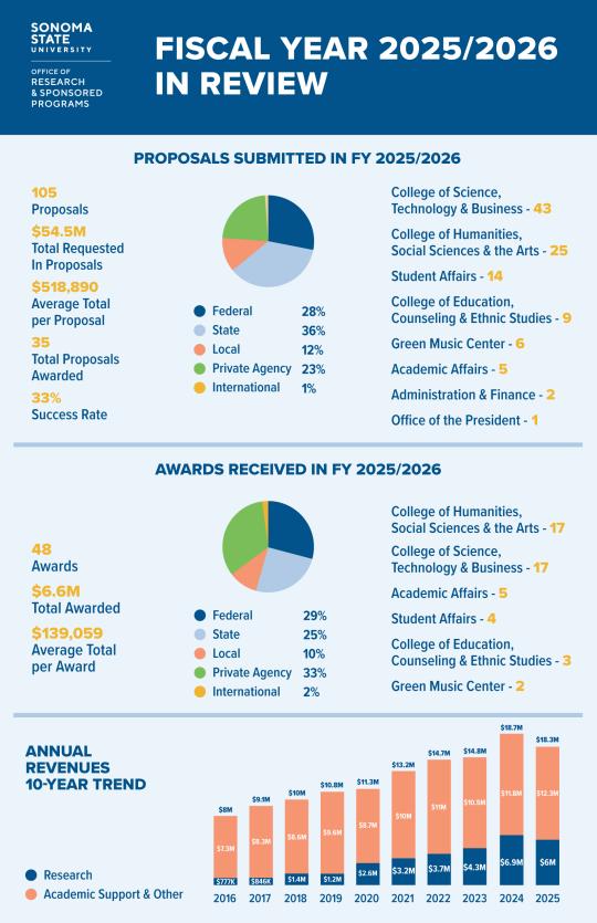 FY25 Infographic